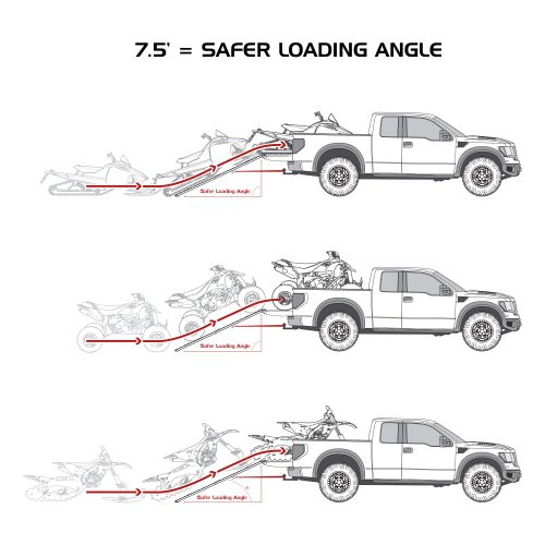 Caliber Ramp-Pro Universal ATV and Snowmobile Ramp (52″ Wide, 90″ Long)